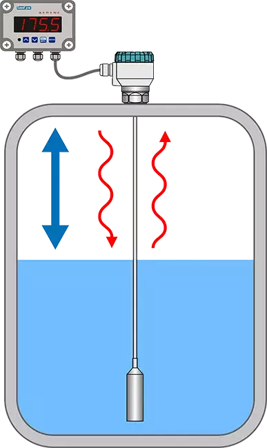 How To Install A Chemical Level Sensor