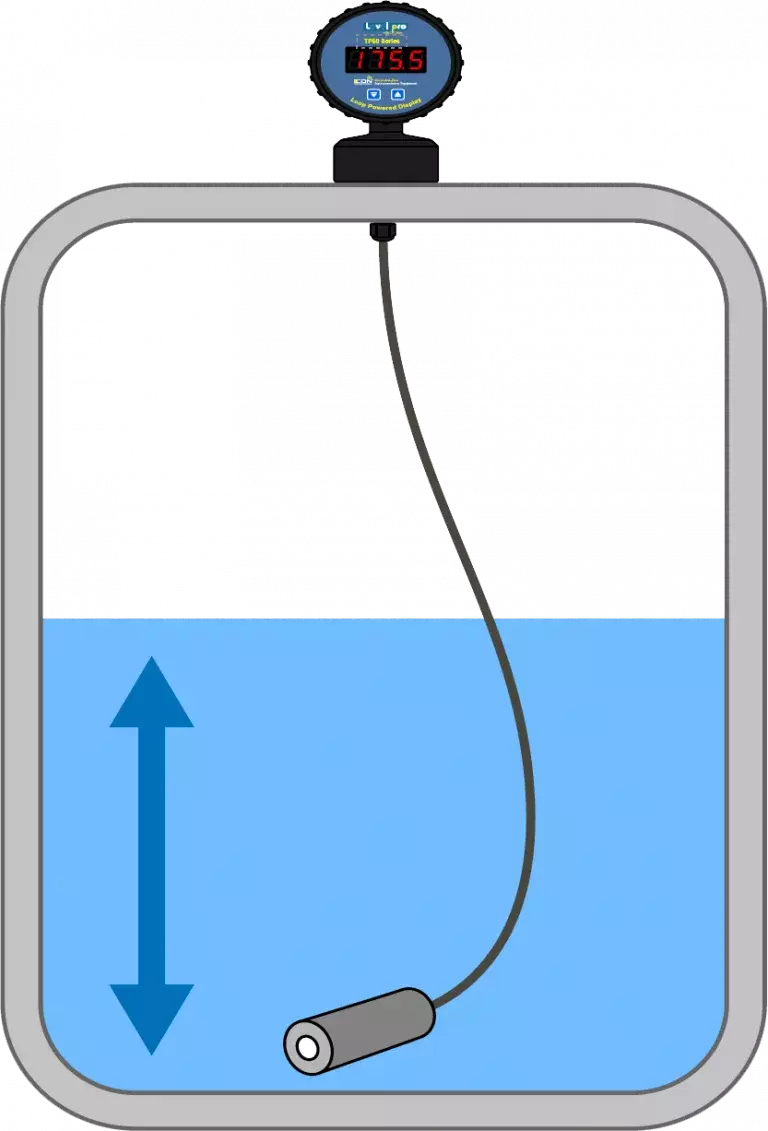 How does a liquid level sensor work?