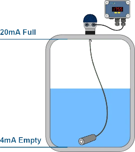 Remote Telemetry Tank Level Monitoring Made Simple