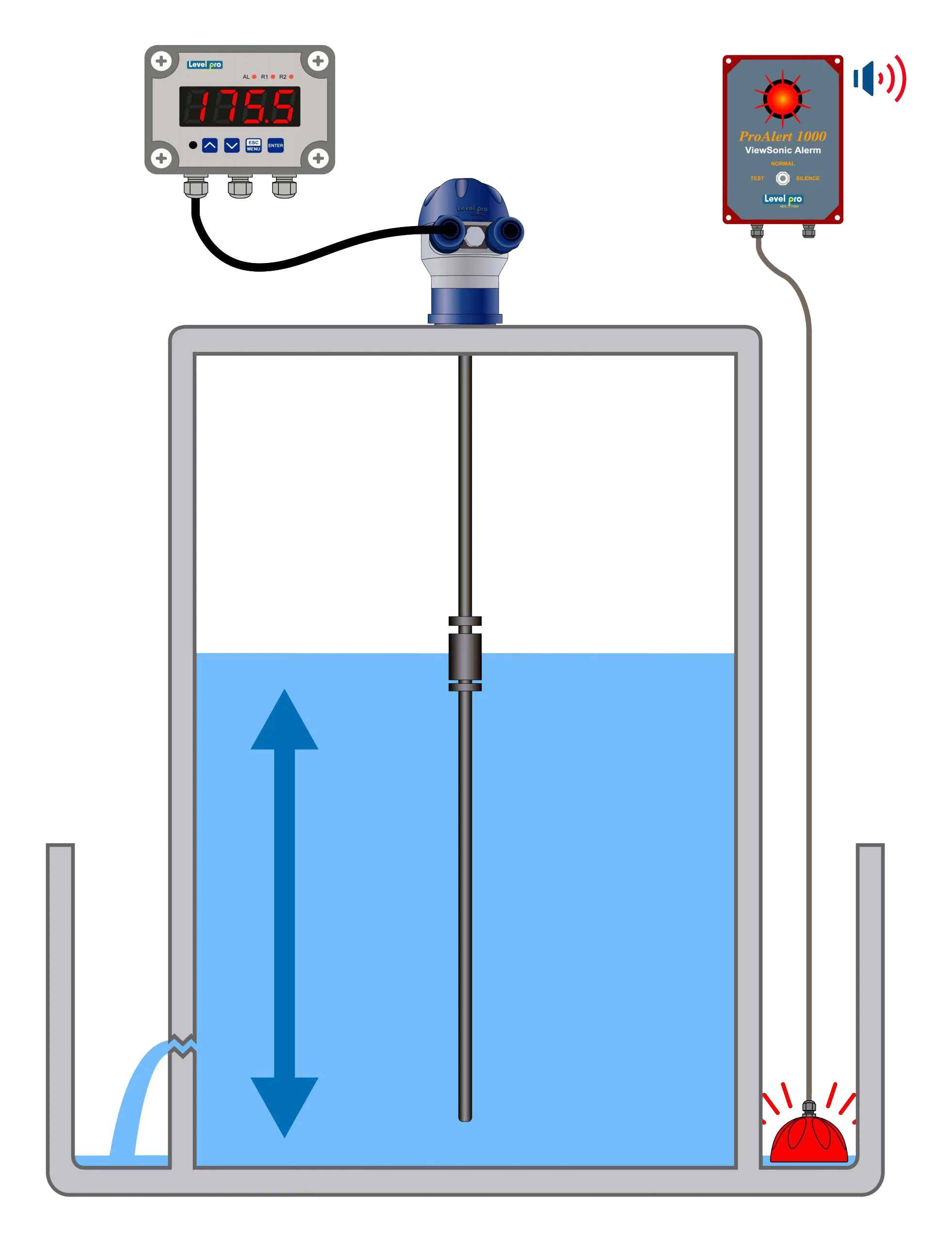 What you Need To Know When Selecting A High Liquid Level Alarm