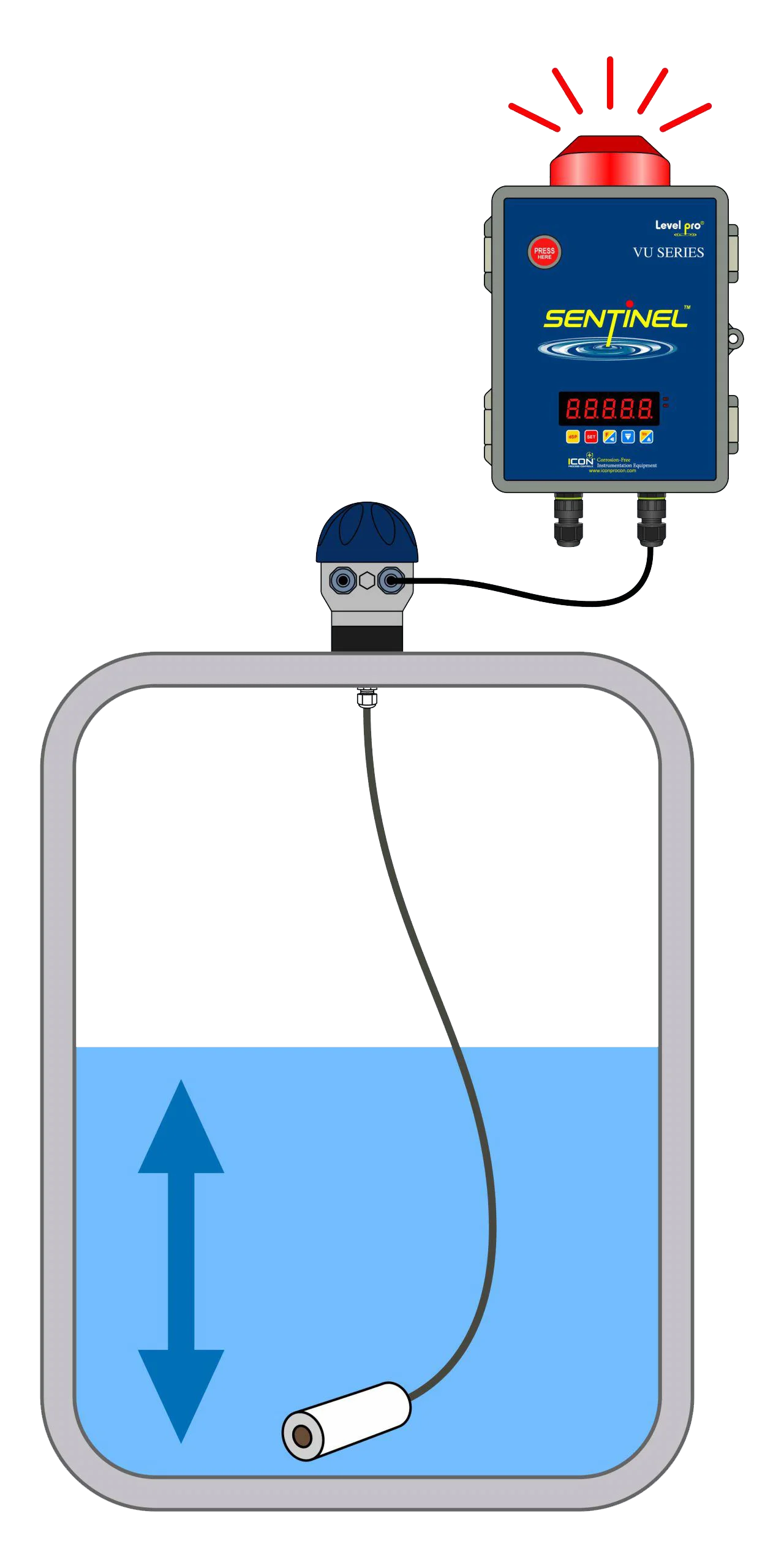 How Do I Check the Liquid Level in My Tank?