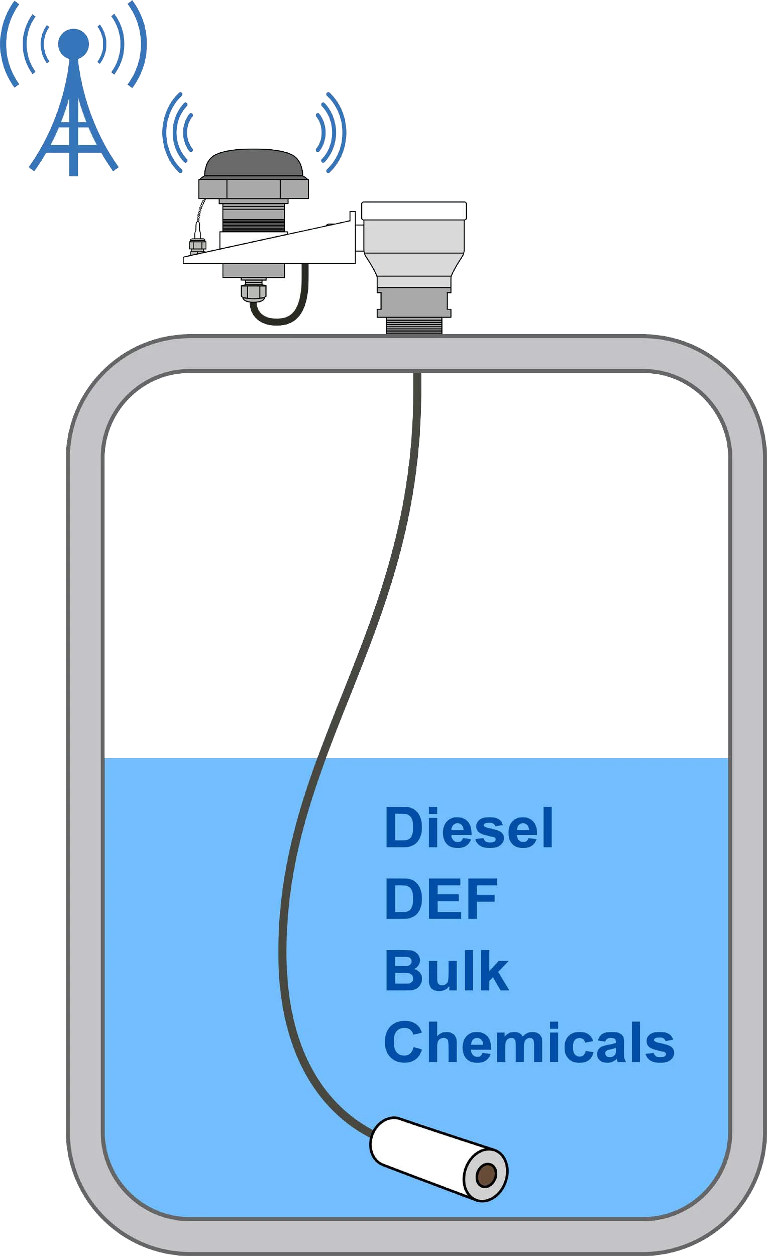 What to consider when selecting a remote tank telemetry level sensor