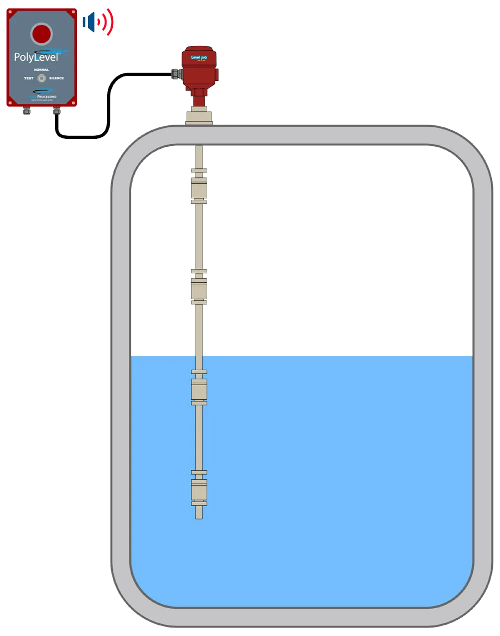 Help You Select the Right Tank Level Alarm