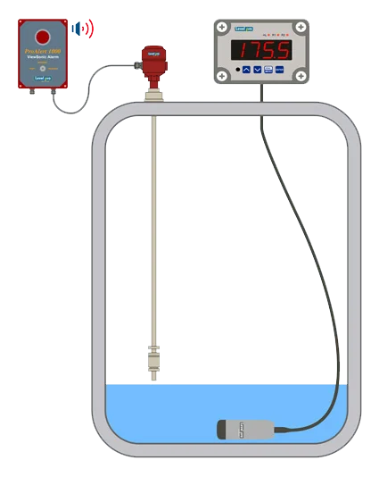 Helping You Select Industry’s Most Reliable Tank Level Sensor