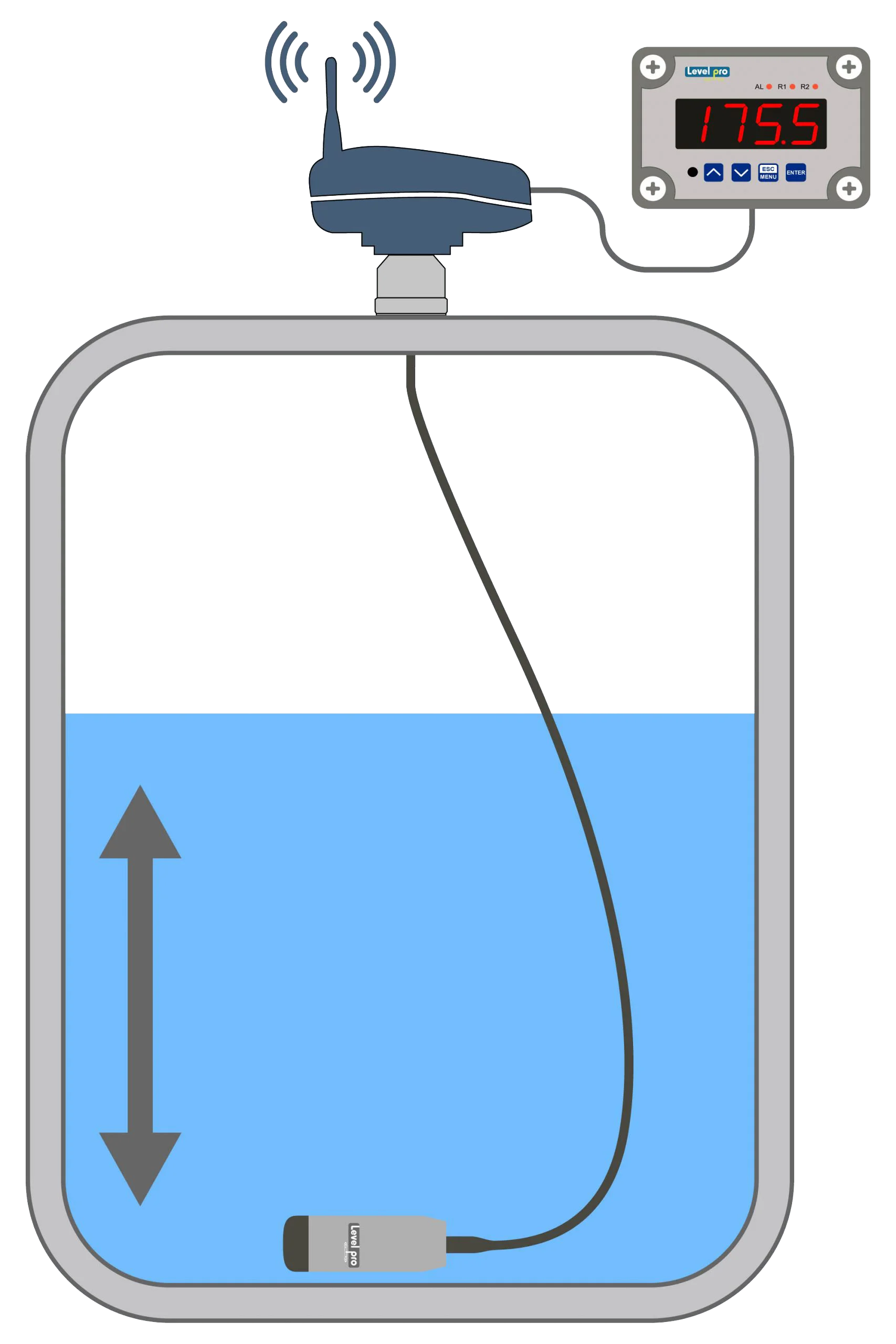 Submersible Tank Level Sensor for Chemical Storage