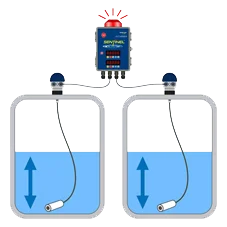 Selecting the Right Level Sensor for Hydrochloric Acid (HCL)