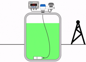 Why Is The Submersible Level Sensor The Industry Standard For Tank Level Monitoring ?