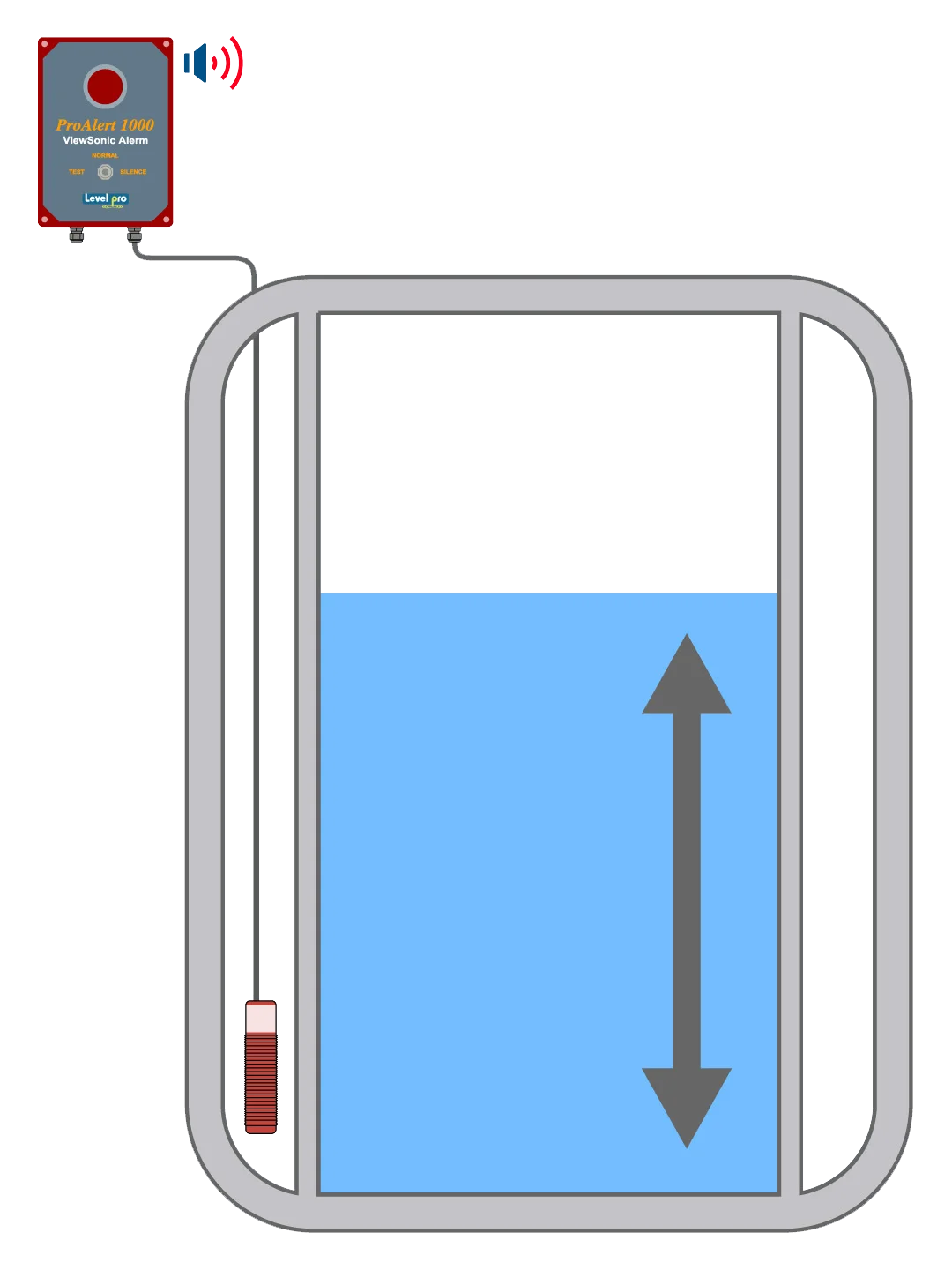 Understanding How Tank Level Alarms Function