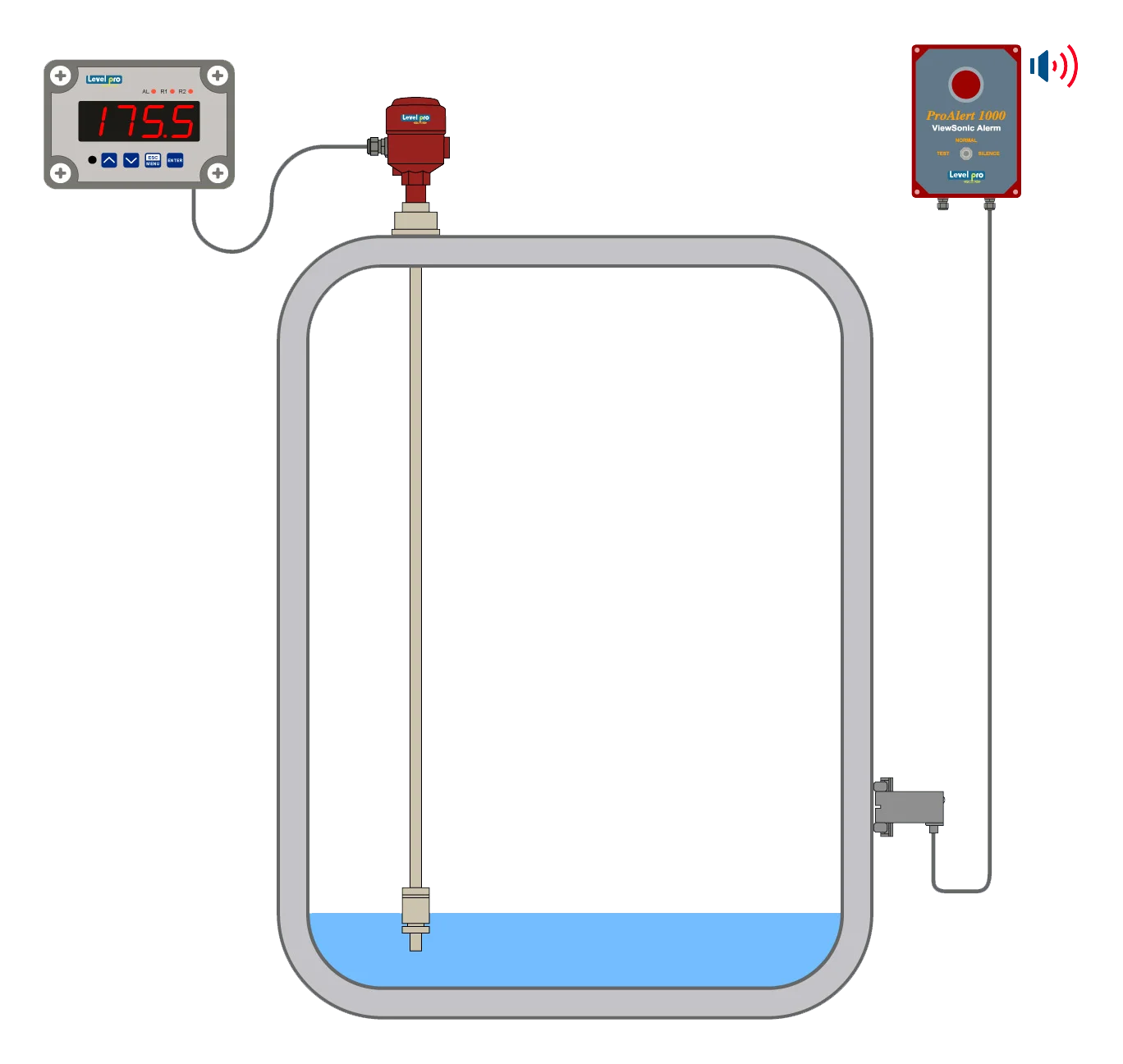 Understanding Tank Level Alarms