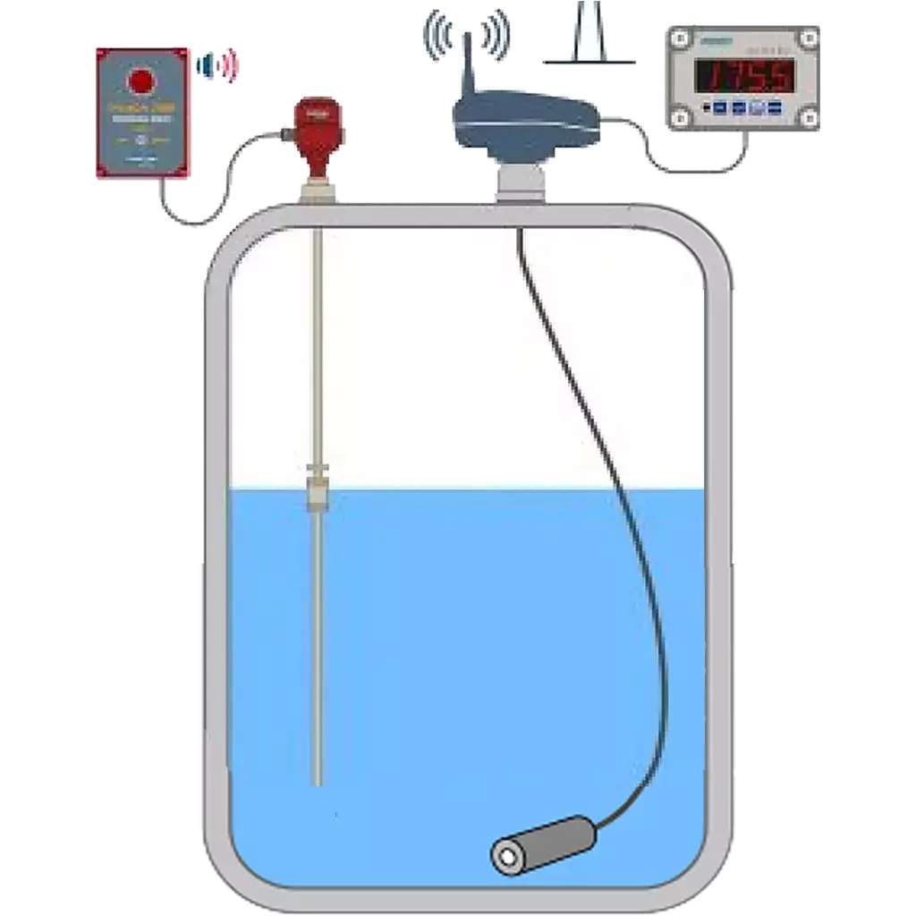 Straight Talk On Remote Tank Level Monitoring