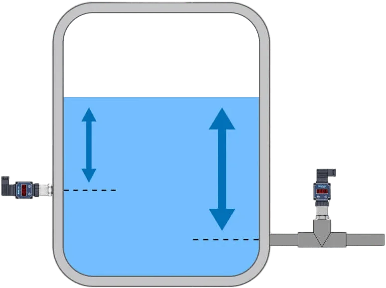 How Do Chemical Level Sensors Work?