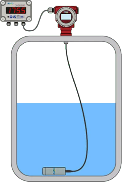 Understanding How Liquid Level Sensors Work